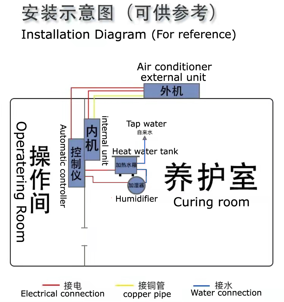 Diagrama de instalação